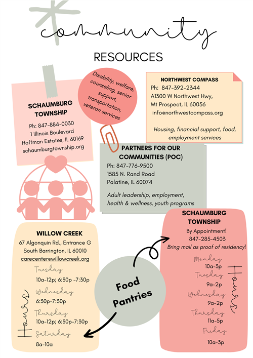 Food Assistance Program Resources